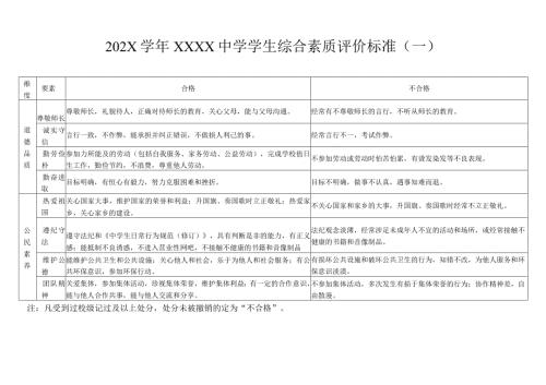 中学学生综合素质评价标准.docx