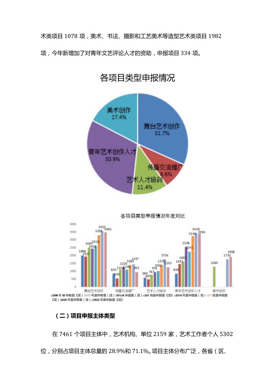国家艺术基金2022项目评审报告.docx_第3页