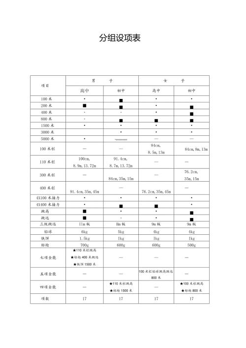 分组设项表.docx