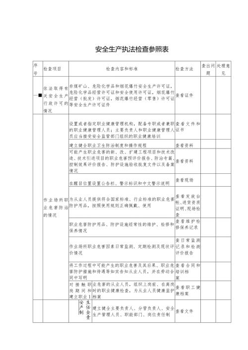 安全生产执法检查参照表.docx