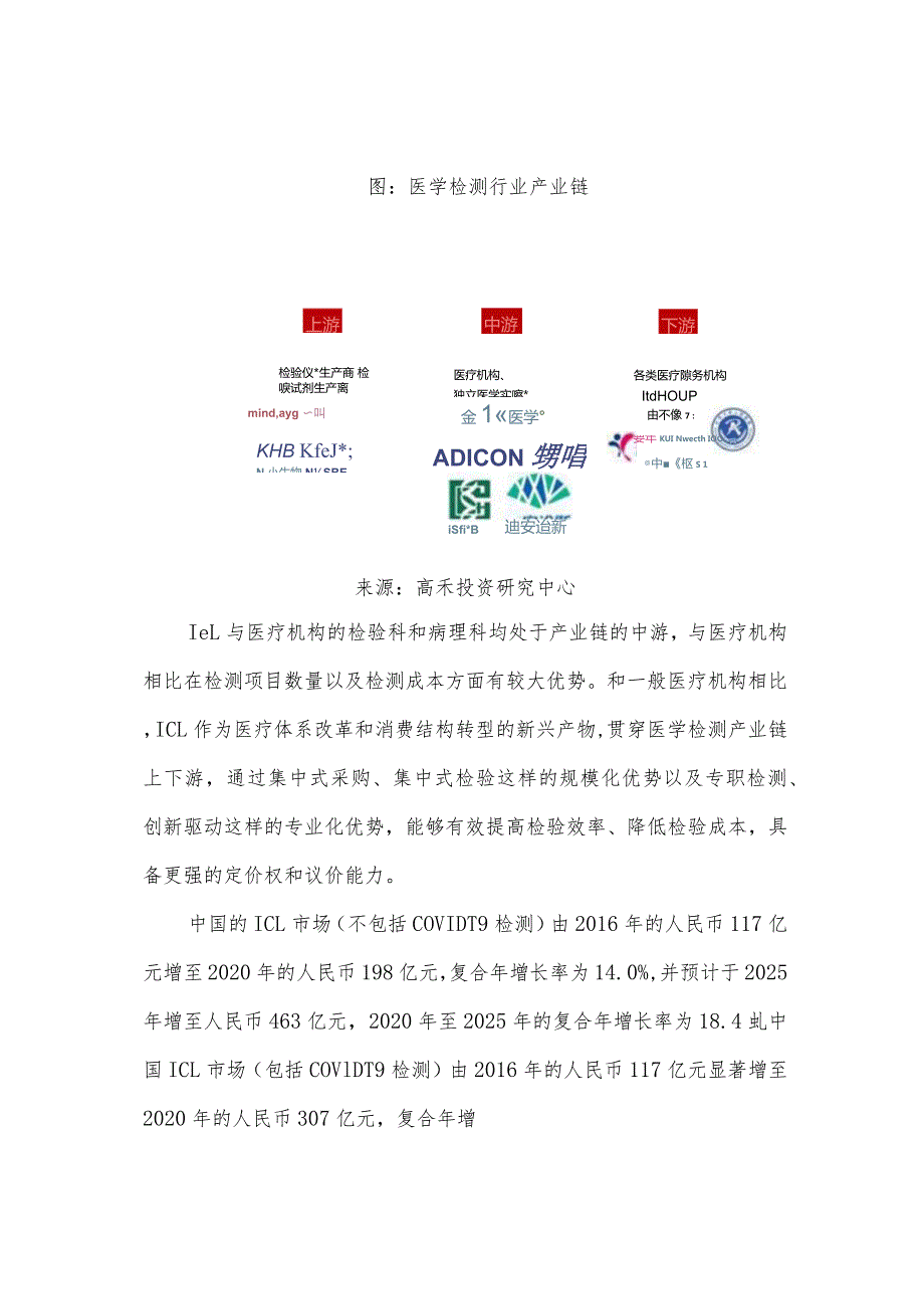 第三方医学检验实验室(ICL)行业研究报告.docx_第3页