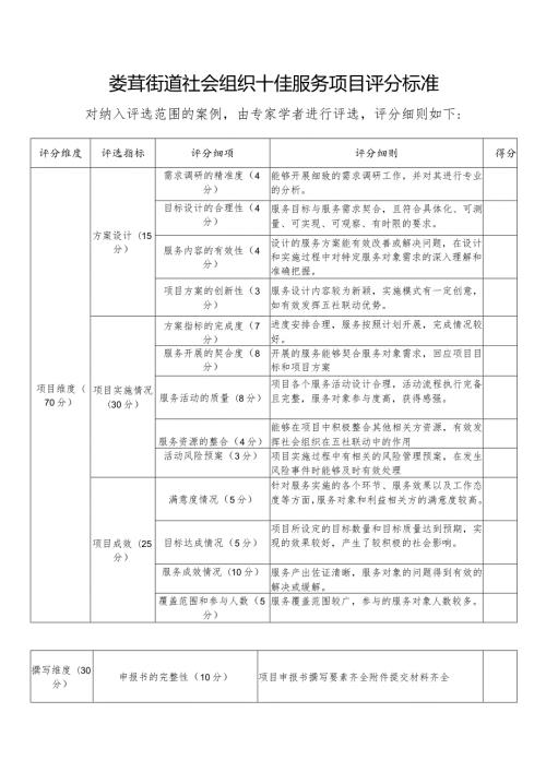 娄葑街道社会组织十佳服务项目评分标准.docx