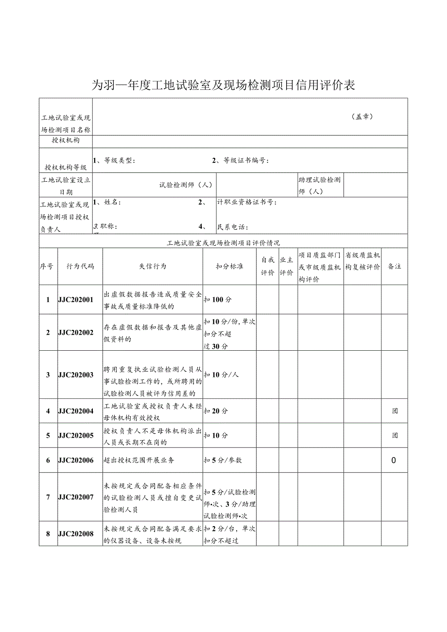 2023工地试验室及现场检测项目信用评价表.docx_第1页