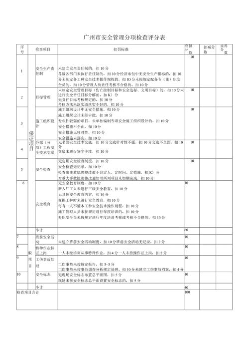 广州市安全管理分项检查评分表.docx