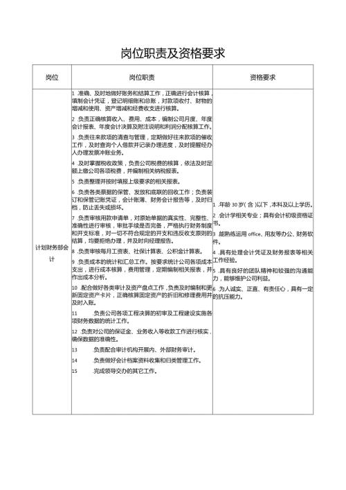 岗位职责及资格要求.docx