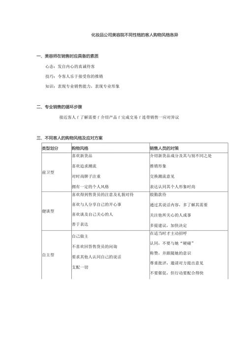 化妆品公司美容院不同性格的客人购物风格各异.docx