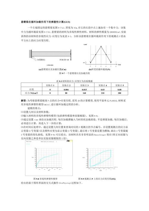 悬臂梁在循环加载作用下的弹塑性计算(GUI).docx