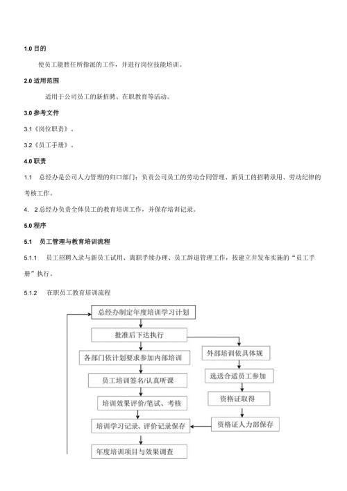 QP002人力资源管理程序.docx