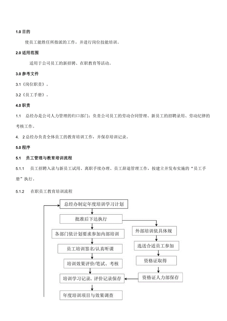 QP002人力资源管理程序.docx_第1页