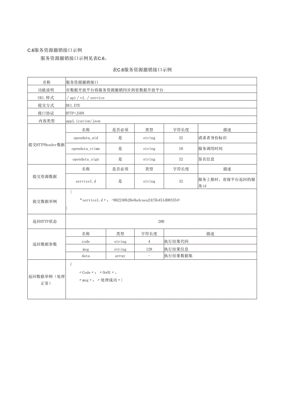 DB21T+4046—2024公共数据开放平台接入技术规范.docx_第2页