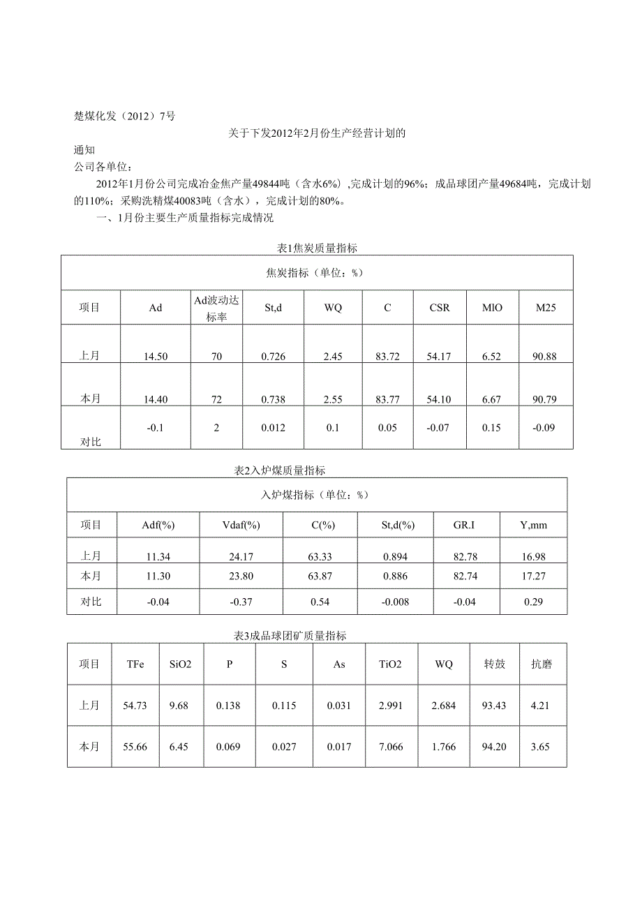 2月分生产经营计划.docx_第1页
