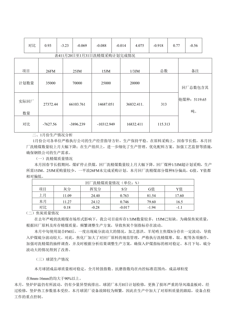 2月分生产经营计划.docx_第2页