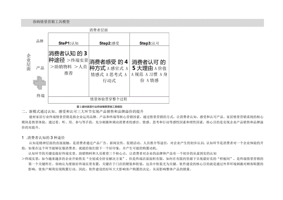 情景营销终端销售新模式.docx_第2页