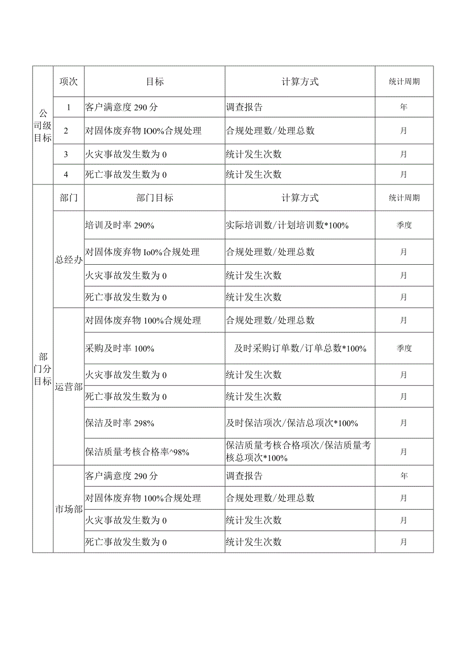 WI07目标分解及考核办法.docx_第1页