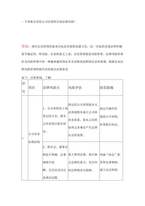一个表格告诉你公司治理的全部法律风险(DOC21页).docx