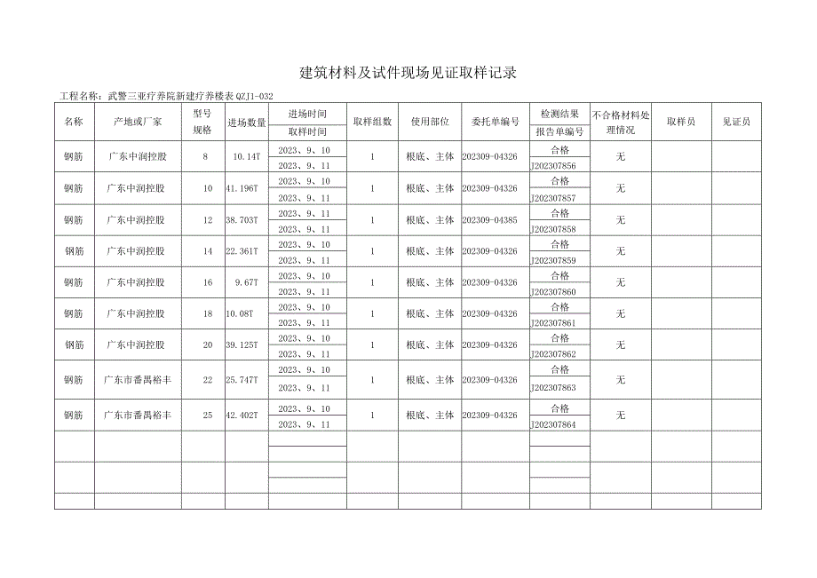 建筑材料及试件现场见证取样记录.docx_第1页