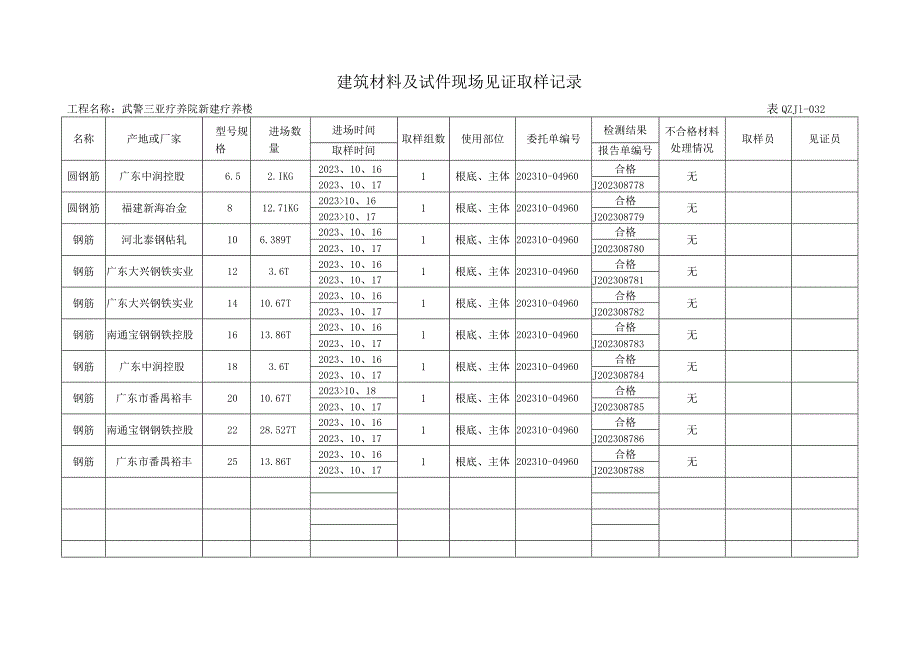 建筑材料及试件现场见证取样记录.docx_第2页