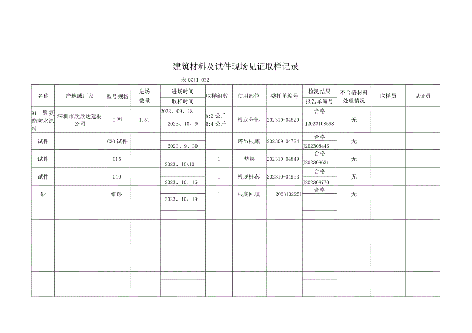 建筑材料及试件现场见证取样记录.docx_第3页