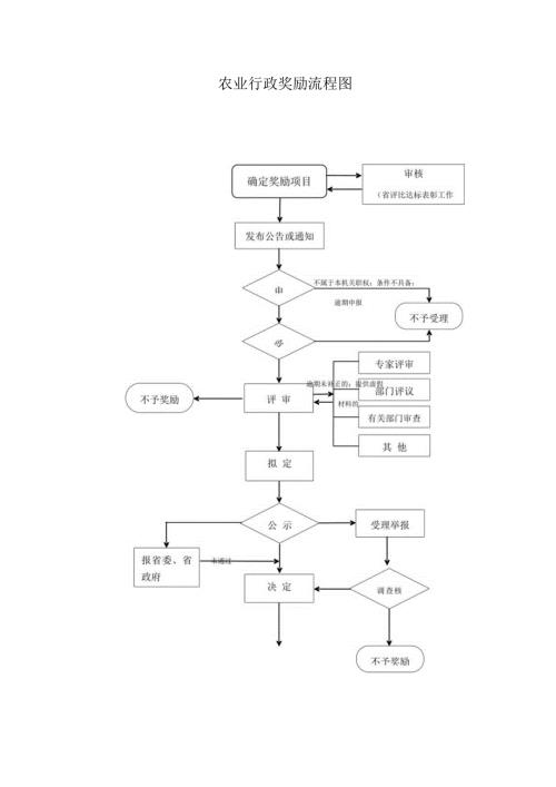 农业行政奖励流程图.docx