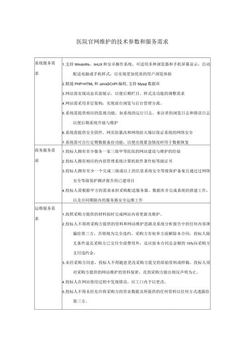 医院官网维护的技术参数和服务需求.docx