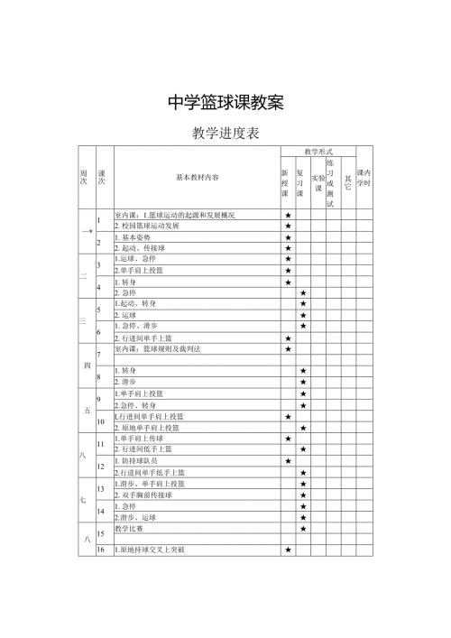 中学篮球课教案全集.docx