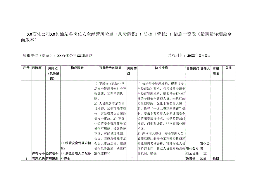 XX石化公司XX加油站各岗位安全经营风险点(风险辨识))防控(管控))措施一览表（最新最详细最全面版本）.docx_第1页