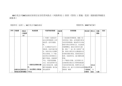 XX石化公司XX加油站各岗位安全经营风险点(风险辨识))防控(管控))措施一览表（最新最详细最全面版本）.docx