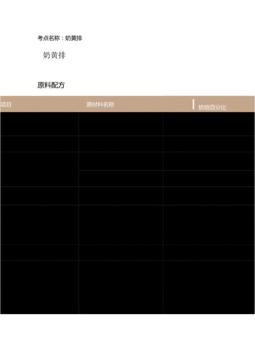 考点名称奶黄排奶黄排.docx