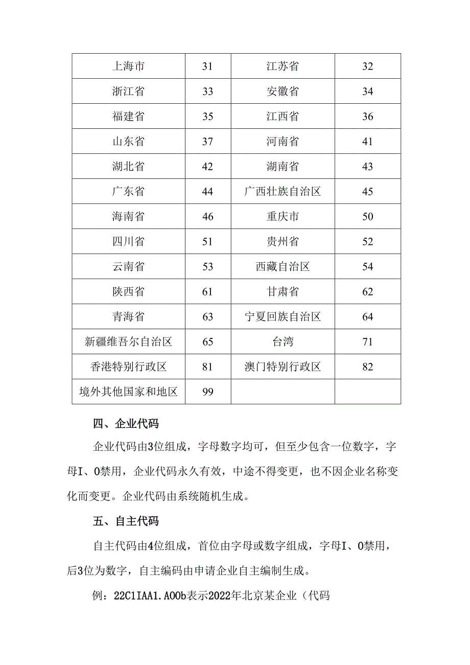 无线电发射设备型号核准代码编码规则.docx_第3页