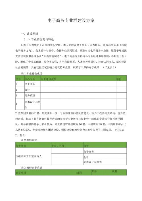 电子商务专业群建设方案.docx