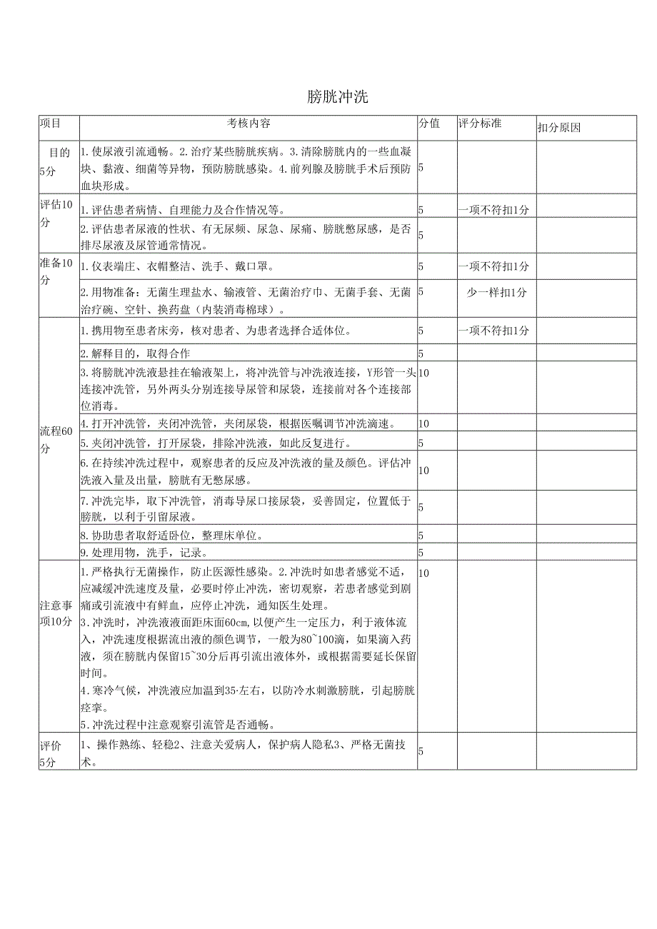 膀胱冲洗标准.docx_第1页