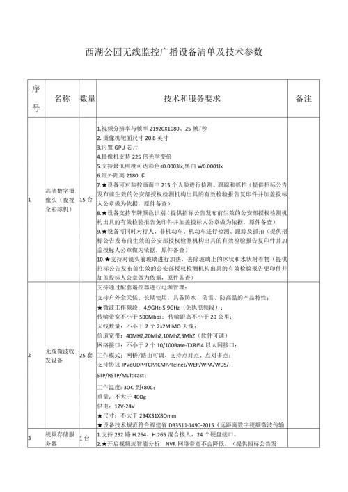 西湖公园无线监控广播设备清单及技术参数.docx