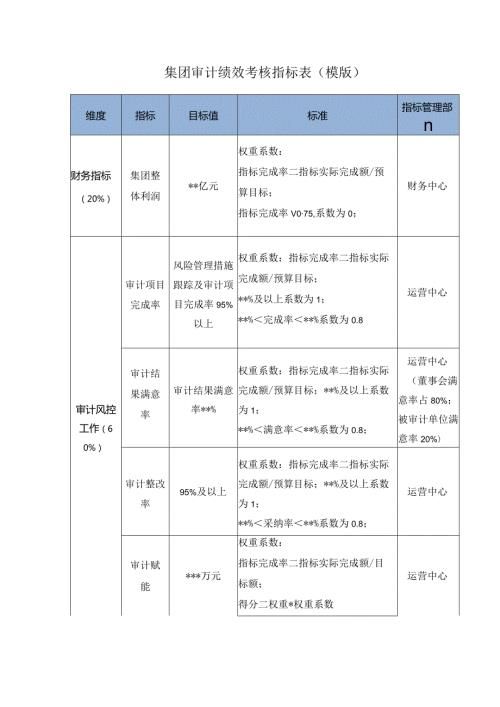 集团审计绩效考核指标表（模版）.docx