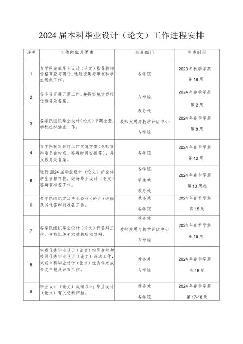 2024本科毕业设计论文工作进程安排.docx