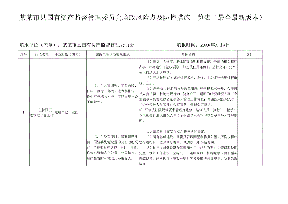 某某市县国有资产监督管理委员会廉政风险点及防控措施一览表（最全最新版本）.docx_第1页