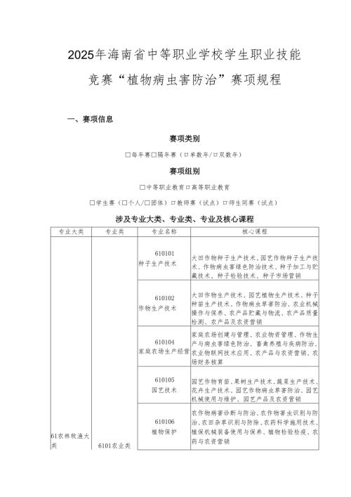 2025年海南省中等职业学校学生职业技能竞赛 植物病虫害防治 赛项规程).docx