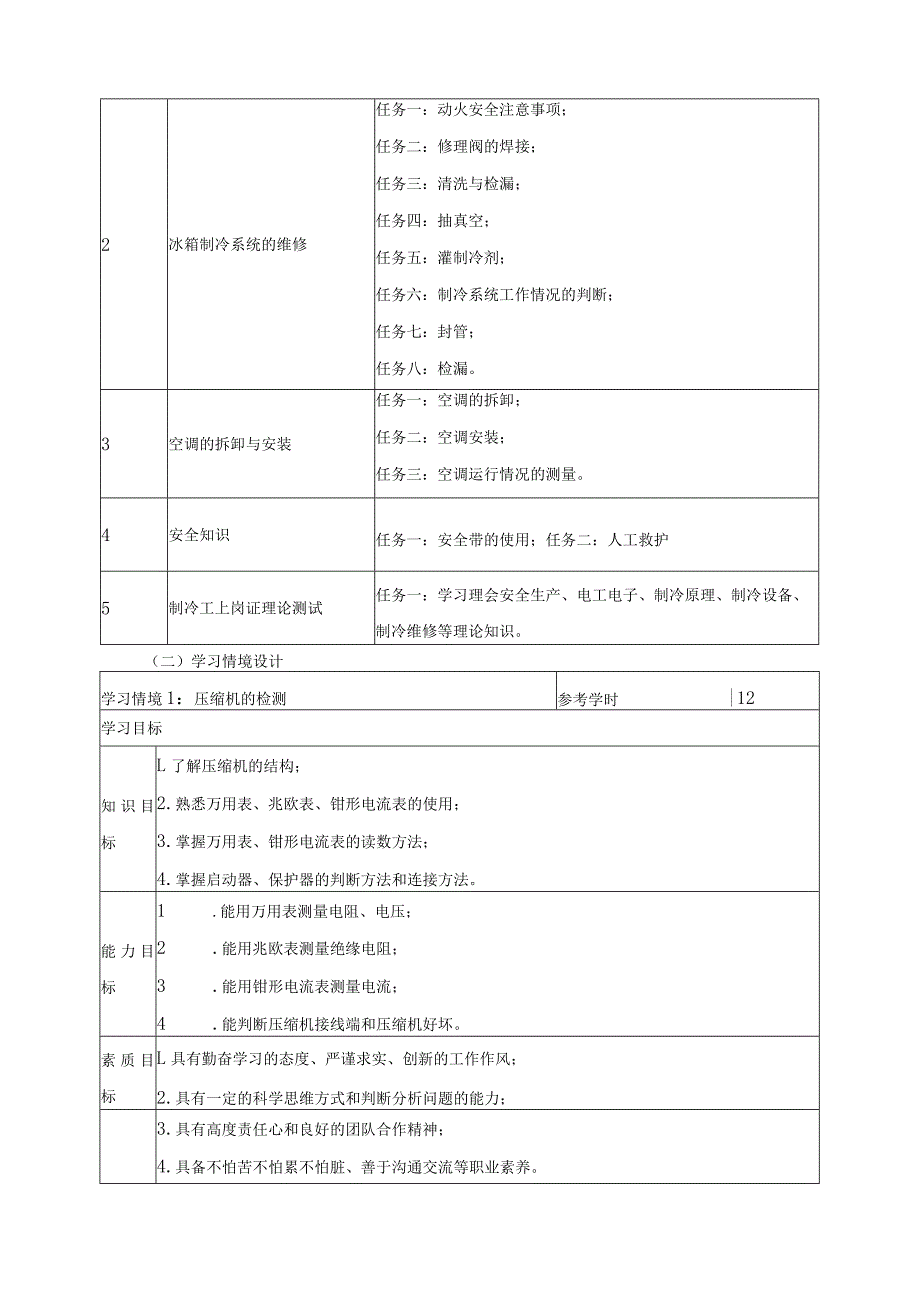 《制冷工上岗证实训》课程标准.docx_第3页