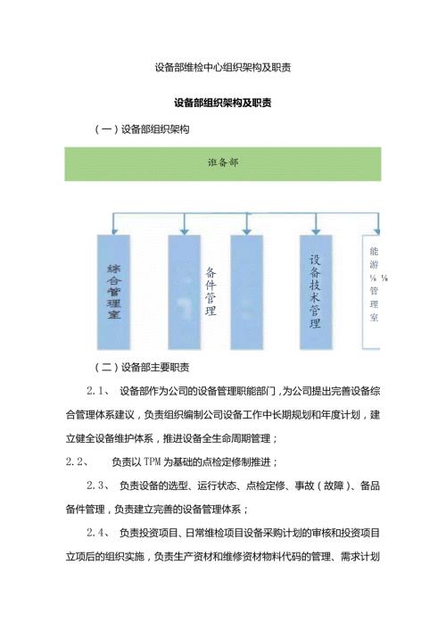 设备部维检中心组织架构及职责.docx