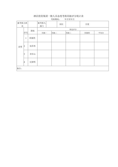 酒店投资集团一般人员态度考核同级评分统计表.docx