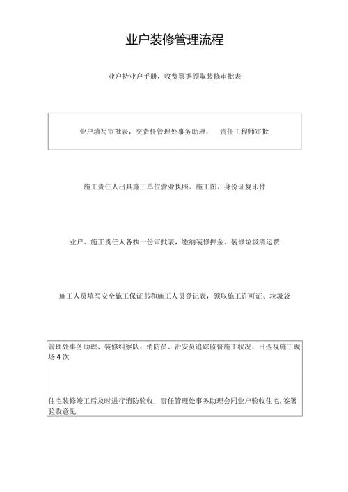 业户装修管理流程.docx