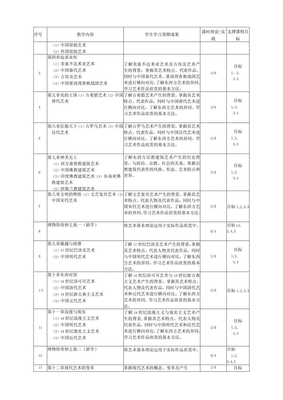 西南交通大学《遇见中外艺术之旅》课程教学大纲.docx_第3页