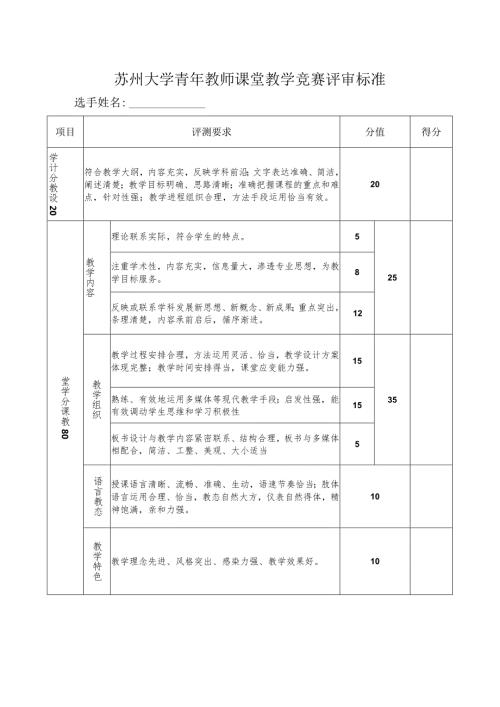 苏州大学青年教师课堂教学竞赛评审标准(1).docx