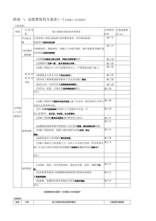 安措费使用计划表.docx