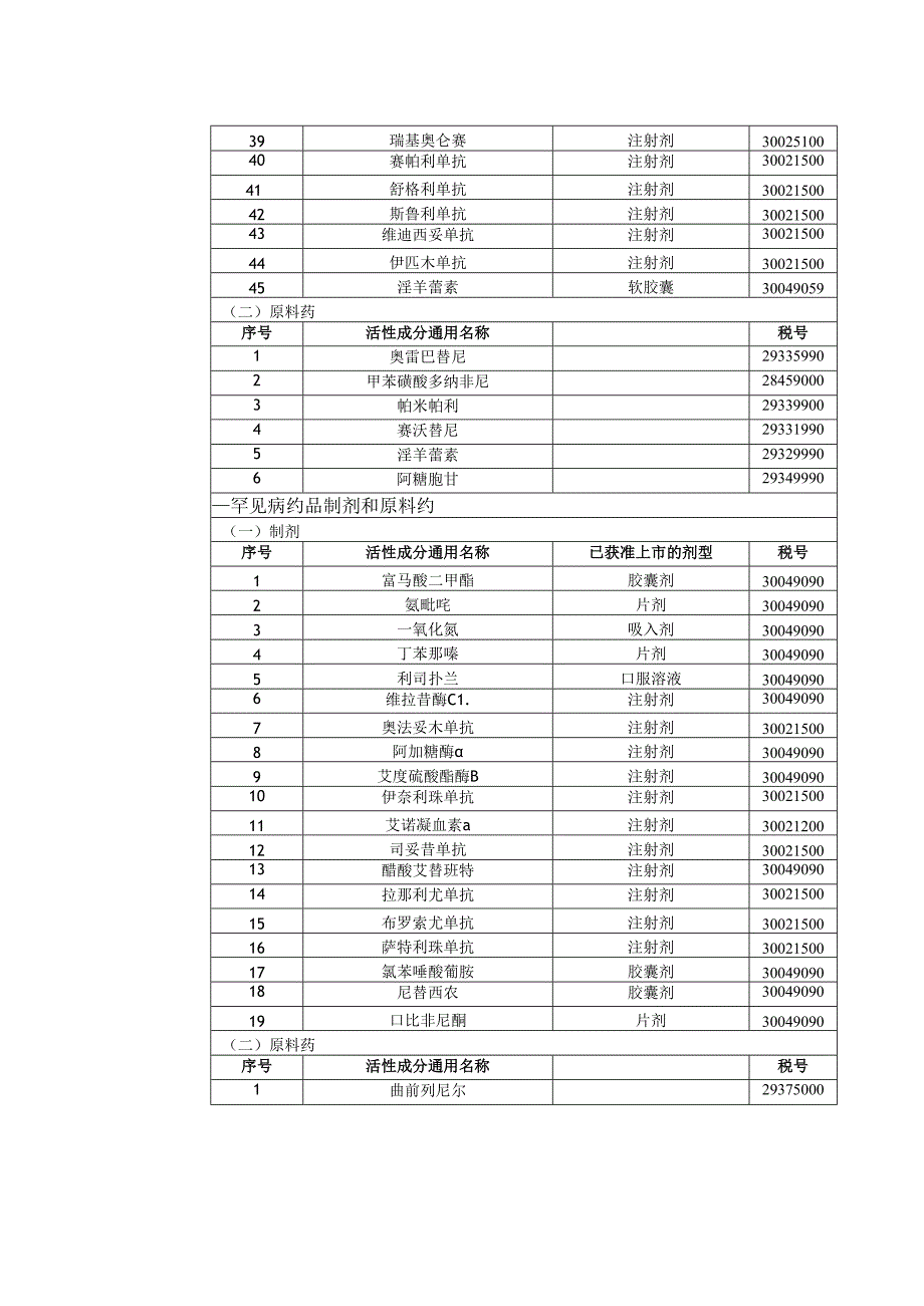 抗癌药品和罕见病药品清单（第三批）.docx_第2页