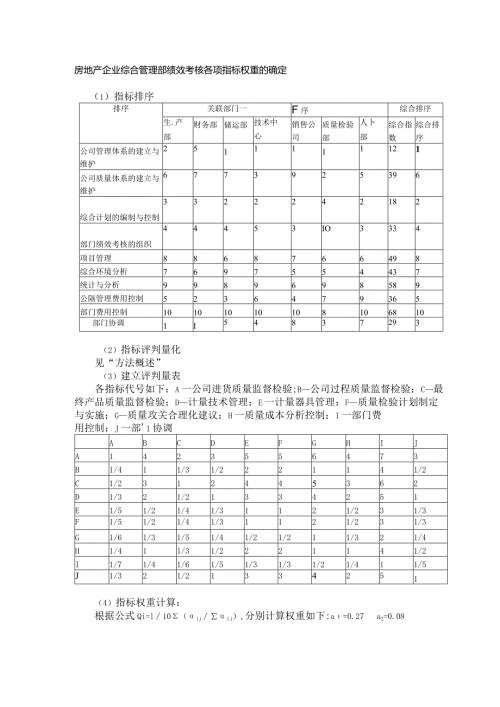 房地产企业综合管理部绩效考核各项指标权重的确定.docx