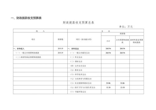 财政拨款收支预算表财政拨款收支预算总表.docx
