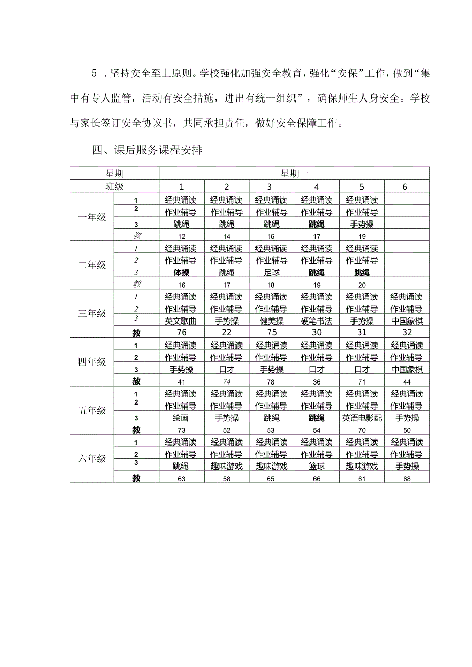 澄江中心小学2023年季课后服务工作实施方案.docx_第2页
