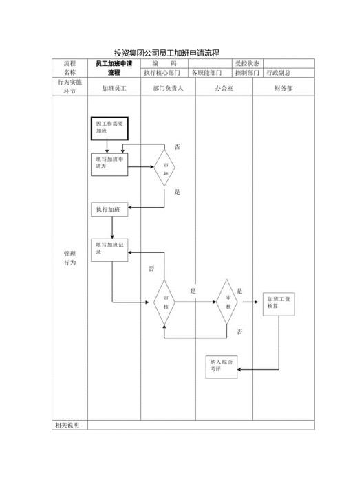 投资集团公司员工加班申请流程.docx