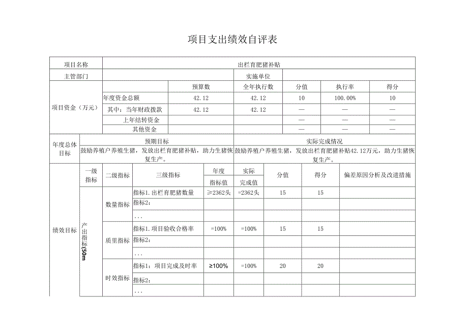 出栏育肥猪补贴项目支出绩效自评表.docx_第1页