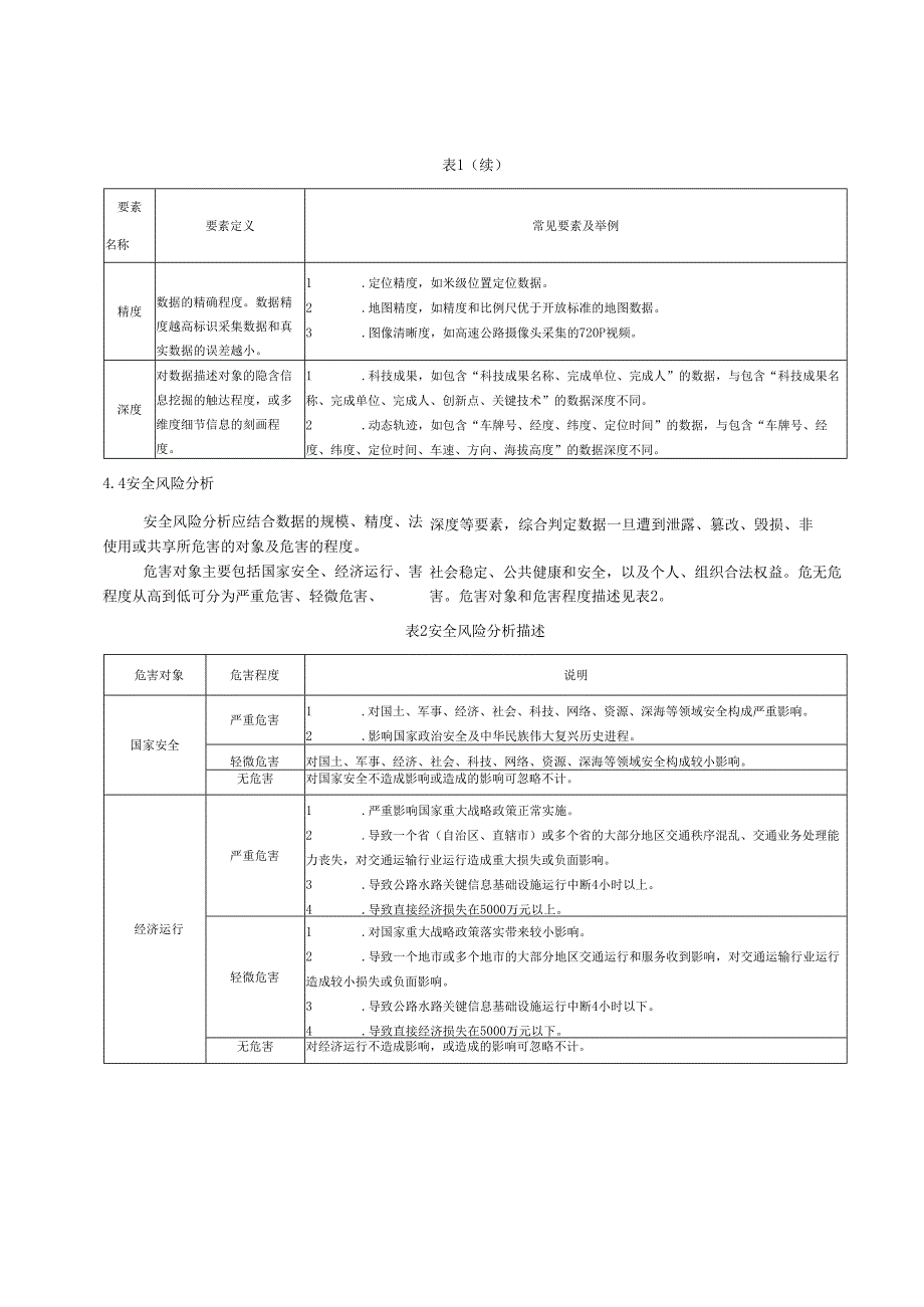 交通运输数据安全分级和管控要求.docx_第3页